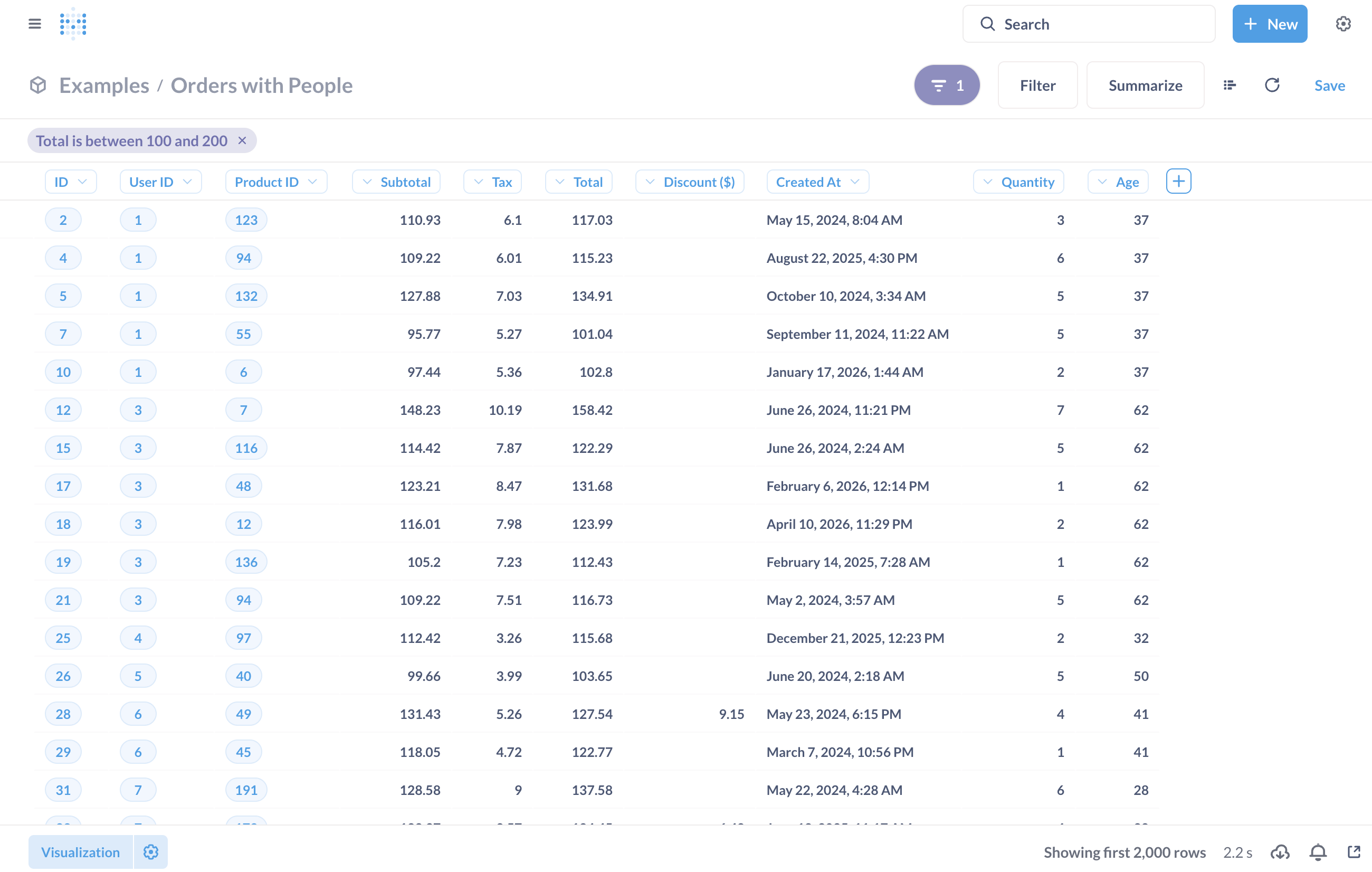 Metabase question results