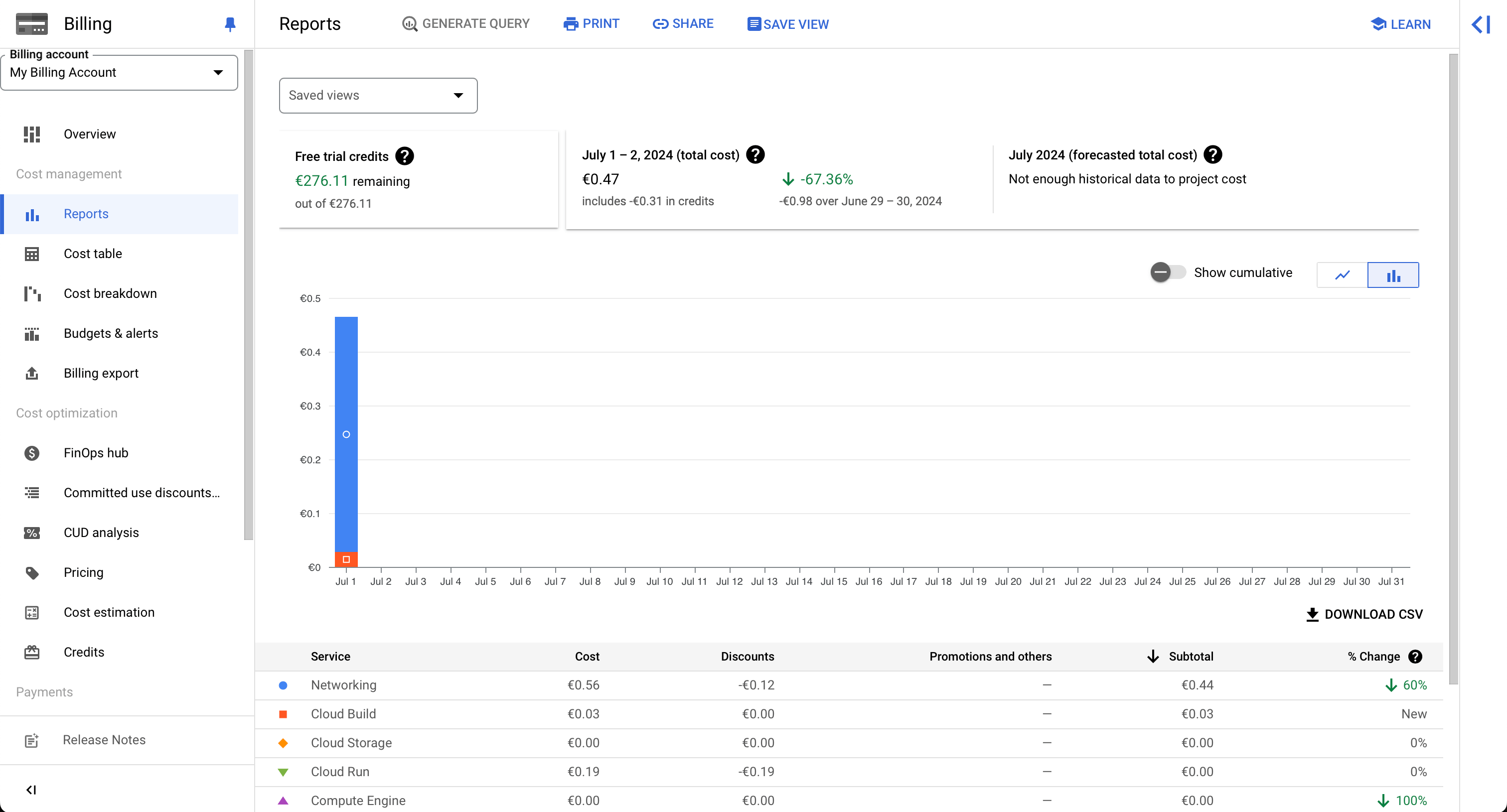 Google Cloud Billing Overview